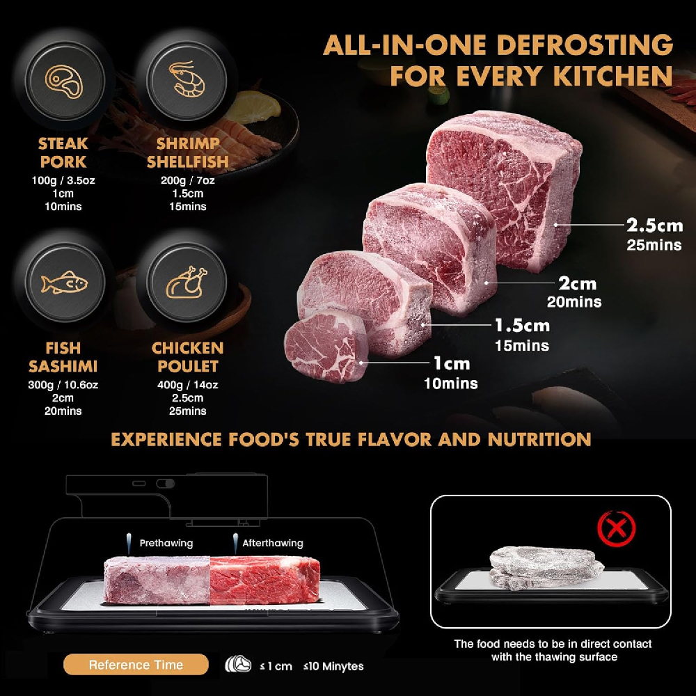 Подставка для быстрой размороз – обзор и цена Kitchen Gadgets That Are Useful